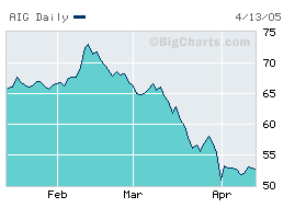 aigstockchart.gif